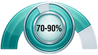 overall Success Rate img