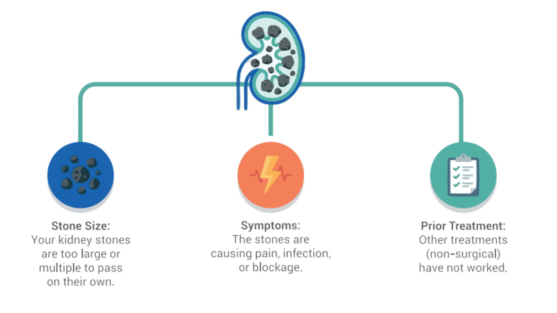 Why This Procedure is Recommended For You?-image